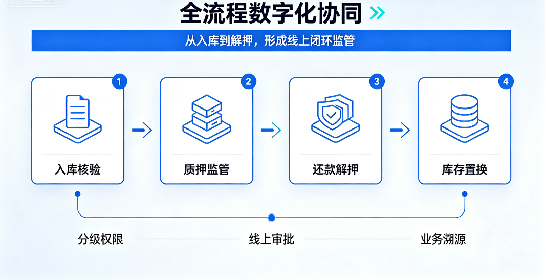 动产2.png